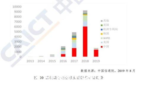2023年最佳區塊鏈錢(qián)包推薦及使用指南