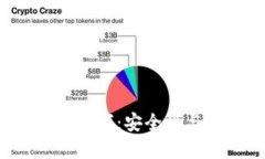  錢(qián)包秘鑰數字：安全性與