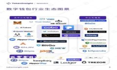 編碼問(wèn)題處理您的請求需
