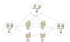 MetaMask手機版無(wú)法換幣的解