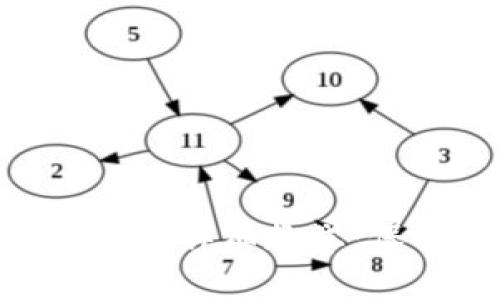 MetaMask隱私模式詳細教學(xué)：保護您的數字資產(chǎn)