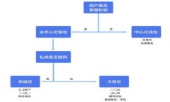 : 區塊鏈錢(qián)包非法欺騙：如