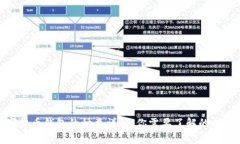 : 數字貨幣錢(qián)包的種類(lèi)詳解