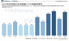 如何查看數字錢(qián)包的限額