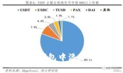如何在小狐錢(qián)包中添加O