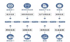 如何導入MetaMask錢(qián)包：一步