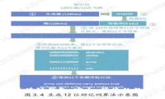 廣東汕頭區塊鏈錢(qián)包：安