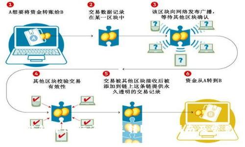 如何在小狐錢(qián)包中進(jìn)行通道互轉？詳盡指南及常見(jiàn)問(wèn)題解答
