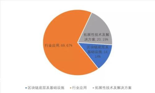 MetaMask不顯示BNB的解決方法與常見(jiàn)問(wèn)題解析