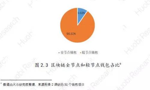 在創(chuàng  )建鏈的過(guò)程中，MetaMask 是一個(gè)非常重要的工具。以下是創(chuàng  )建鏈的一些基本信息以及如何使用 MetaMask。請查閱。

如何在 MetaMask 中創(chuàng  )建自定義鏈？