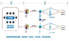 如何刪除小狐錢(qián)包賬號：
