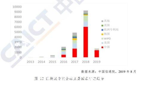以下為示例格式



如何高效管理您的IAC數字錢(qián)包地址