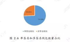 借助小狐錢(qián)包轉幣到交易