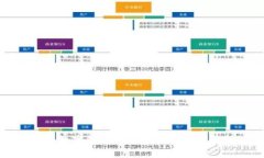 海外數字錢(qián)包的重要性與