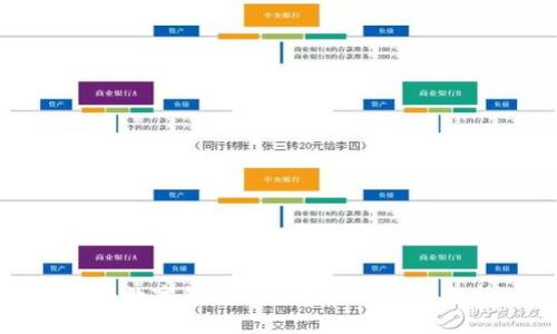 海外數字錢(qián)包的重要性與前景分析