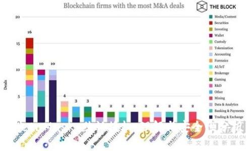 MetaMask 默認授權：理解與安全性分析