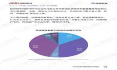 如何更換手機登錄數字錢(qián)