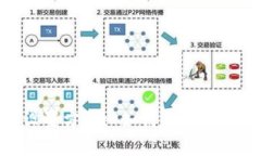 數字錢(qián)包限額設置方法:
