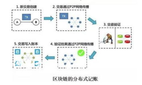 數字錢(qián)包限額設置方法: 如何有效管理你的交易資金