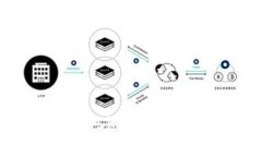 如何使用MetaMask錢(qián)包管理代