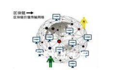 美團數字錢(qián)包使用指南