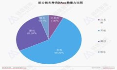 數字貨幣錢(qián)包的優(yōu)缺點(diǎn)分