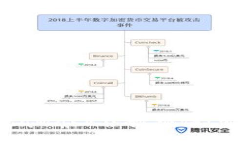 : 深入解析MetaMask谷歌插件：安全、使用與指南