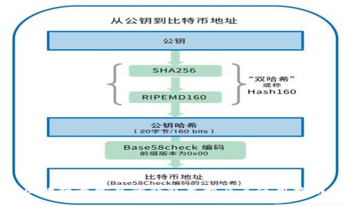 區塊鏈最常見(jiàn)的錢(qián)包類(lèi)型及其使用指南