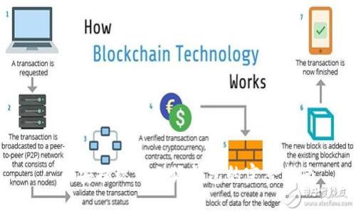 : 幣安提現到小狐錢(qián)包的完整指南