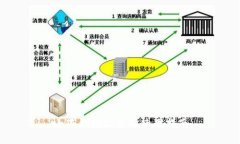 小狐錢(qián)包收藏品使用指南