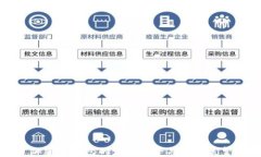 加密幣錢(qián)包的發(fā)展趨勢與