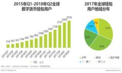 小狐錢(qián)包獲取報價(jià)出錯的