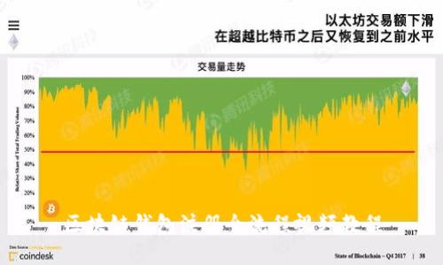 區塊鏈錢(qián)包注冊全流程視頻教程