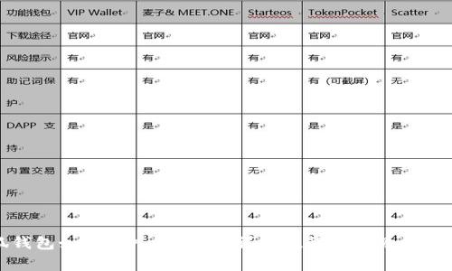 小狐錢(qián)包如何導入狗狗幣？詳細教程與常見(jiàn)問(wèn)題解答