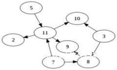 小狐錢(qián)包在Ropsten測試網(wǎng)絡(luò )