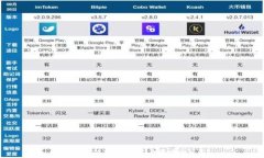   區塊鏈支付使用什么錢(qián)包
