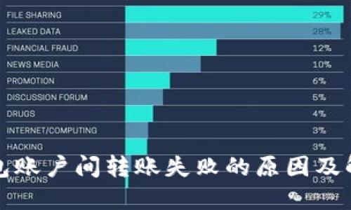 小狐錢(qián)包賬戶(hù)間轉賬失敗的原因及解決方法