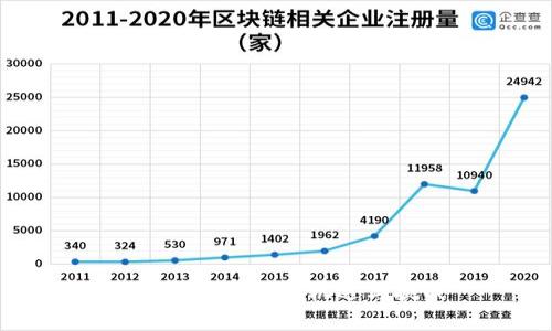 數字錢(qián)包空投的機遇與挑戰