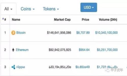 加密貨幣錢(qián)包推薦：選擇最適合你的錢(qián)包類(lèi)型
