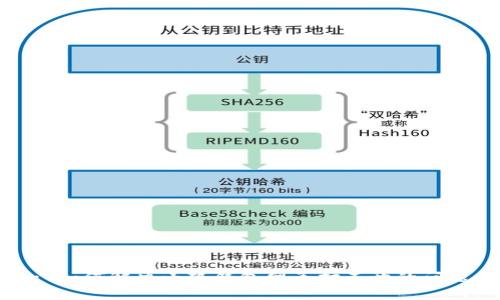 : 如何解決小狐錢(qián)包網(wǎng)頁(yè)打不開(kāi)的問(wèn)題