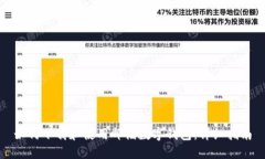 如何下載和使用郵儲數字