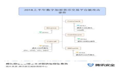 數字錢(qián)包使用體驗與前景分析
