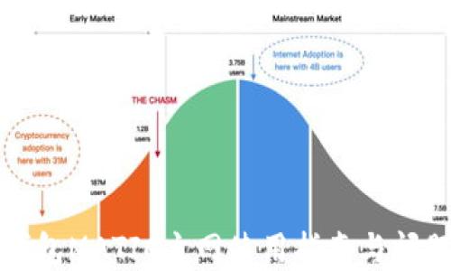 
小狐錢(qián)包MATIC主網(wǎng)使用指南與問(wèn)題解答