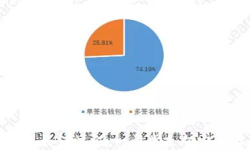 
數字錢(qián)包如何認證：一步步走向安全與便利