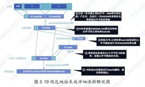 

如何在小狐錢(qián)包中導入原帳號密碼？