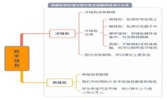 數字錢(qián)包突然被注銷(xiāo)的原