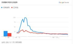 全面屏數字錢(qián)包：安全、