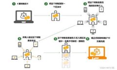 2022錢(qián)包的數字寓意與象征