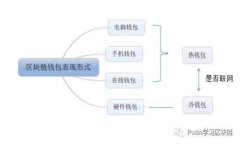 央行數字錢(qián)包：未來(lái)支付