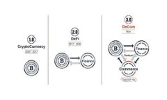 如何有效保護數字貨幣錢(qián)